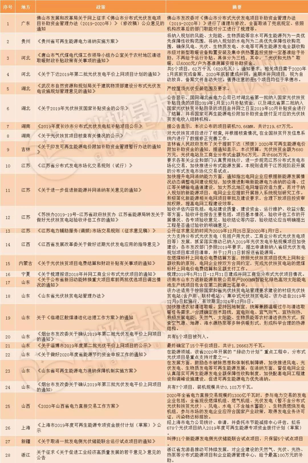 ΢��ͼƬ_20200113082936.jpg