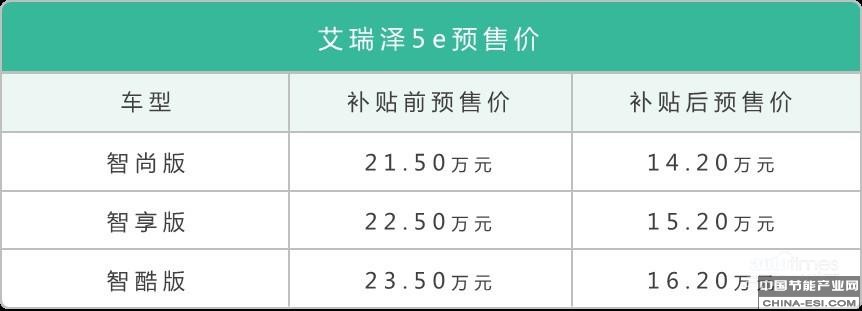 ��400���ﳬ������ ��������5eԤ����ʽ����